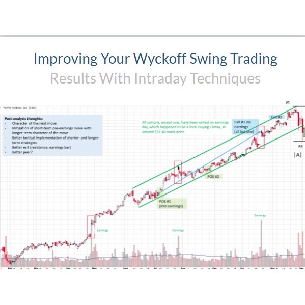 Wyckoffanalytics – Improving Your Wyckoff Swing Trading Results with Intraday Technique 中英字幕