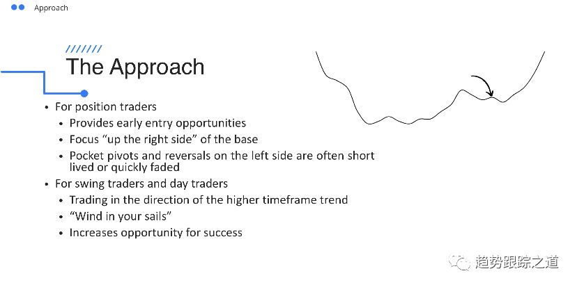 图片[13]-Momentum Mastery 精通动量超高清视频课程中英字幕 By Ben Bennett-TheTrendFollowing