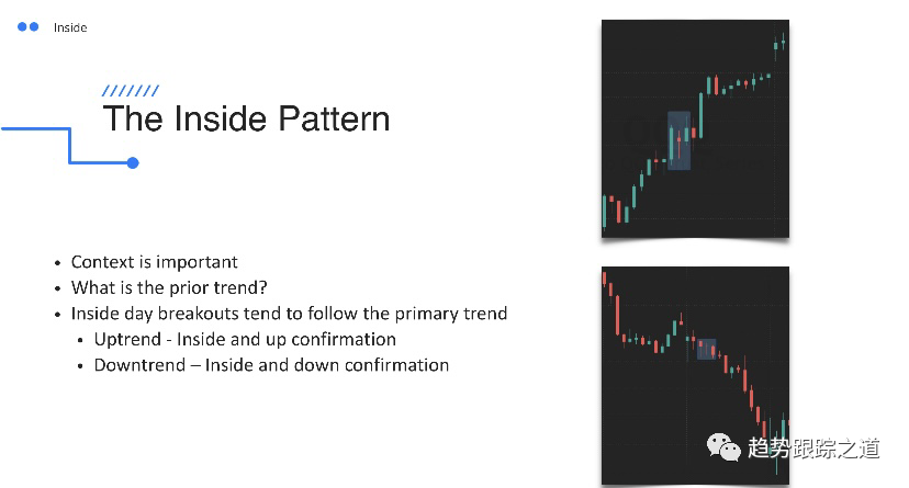 图片[16]-Momentum Mastery 精通动量超高清视频课程中英字幕 By Ben Bennett-TheTrendFollowing