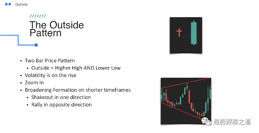 图片[17]-Momentum Mastery 精通动量超高清视频课程中英字幕 By Ben Bennett-TheTrendFollowing