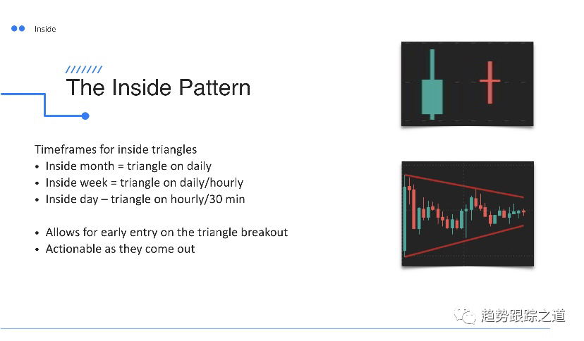图片[15]-Momentum Mastery 精通动量超高清视频课程中英字幕 By Ben Bennett-TheTrendFollowing