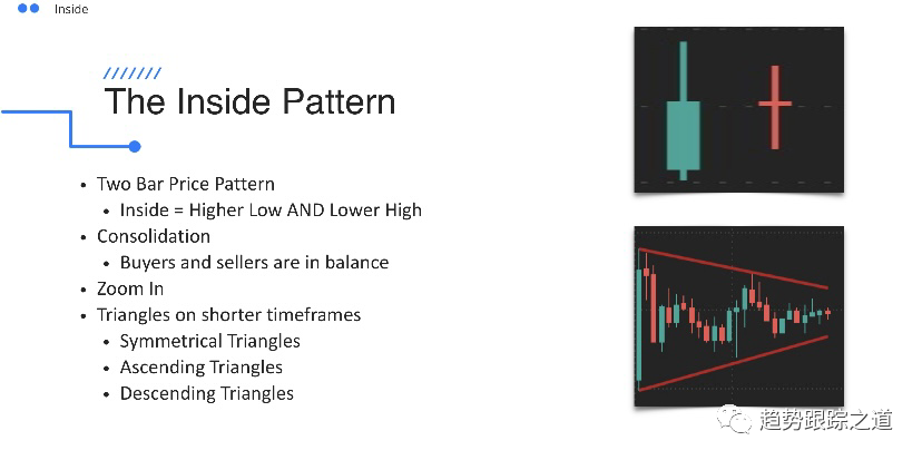 图片[14]-Momentum Mastery 精通动量超高清视频课程中英字幕 By Ben Bennett-TheTrendFollowing