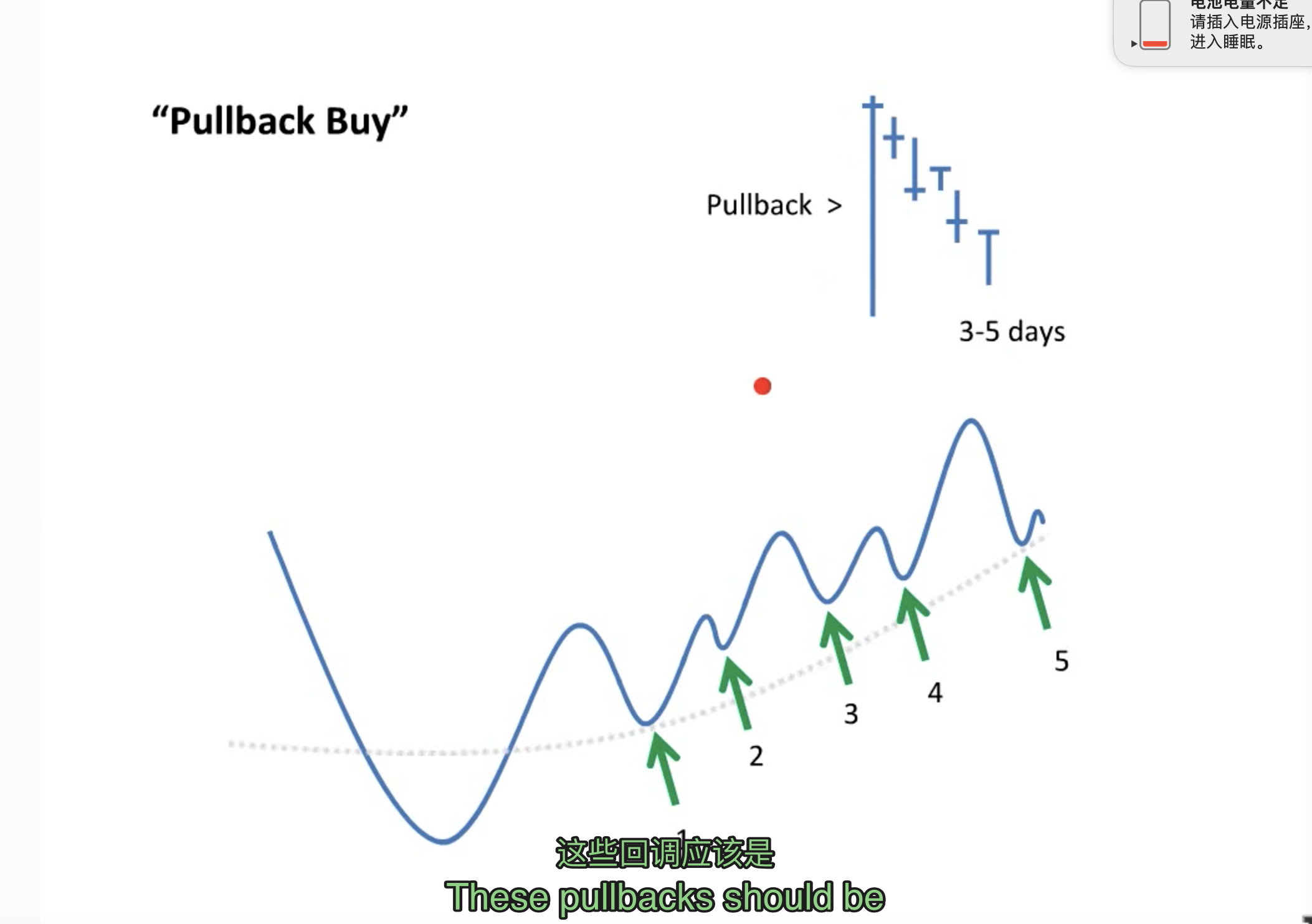 4、[技术教程]回撤买入法视频教程 PullBack Buy Tutorial By Mark Minervini 中英字幕人工校正-趋势跟踪之道