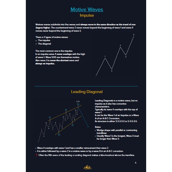 图片[3]-Elliott Wave Handbook~电子书-TheTrendFollowing