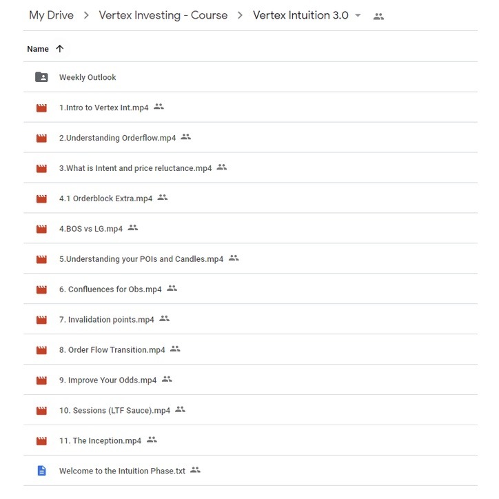 图片[4]-Vertex Investing – Course (Smart Money Concept) (UPDATED)-TheTrendFollowing