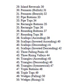 图片[3]-Big Book Of Chart Patterns-TheTrendFollowing