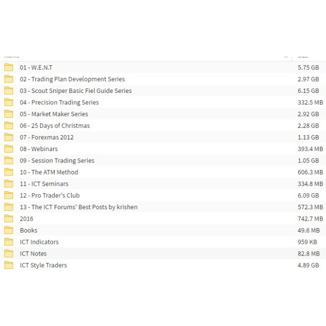 图片[2]-ICT Methods – The Inner Cicle Trader-TheTrendFollowing