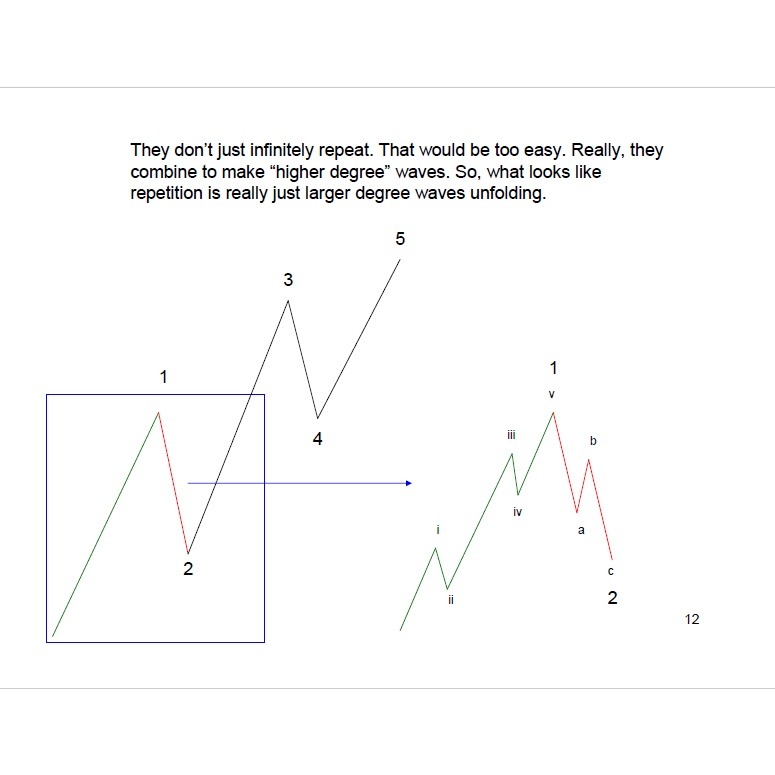 图片[3]-Elliott Wave Fibonacci Spread Trading-TheTrendFollowing