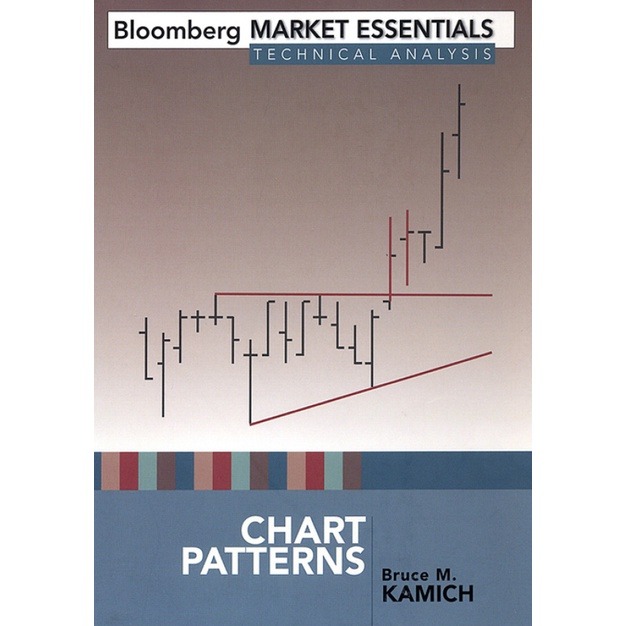 Chart Patterns by Bruce Kamich