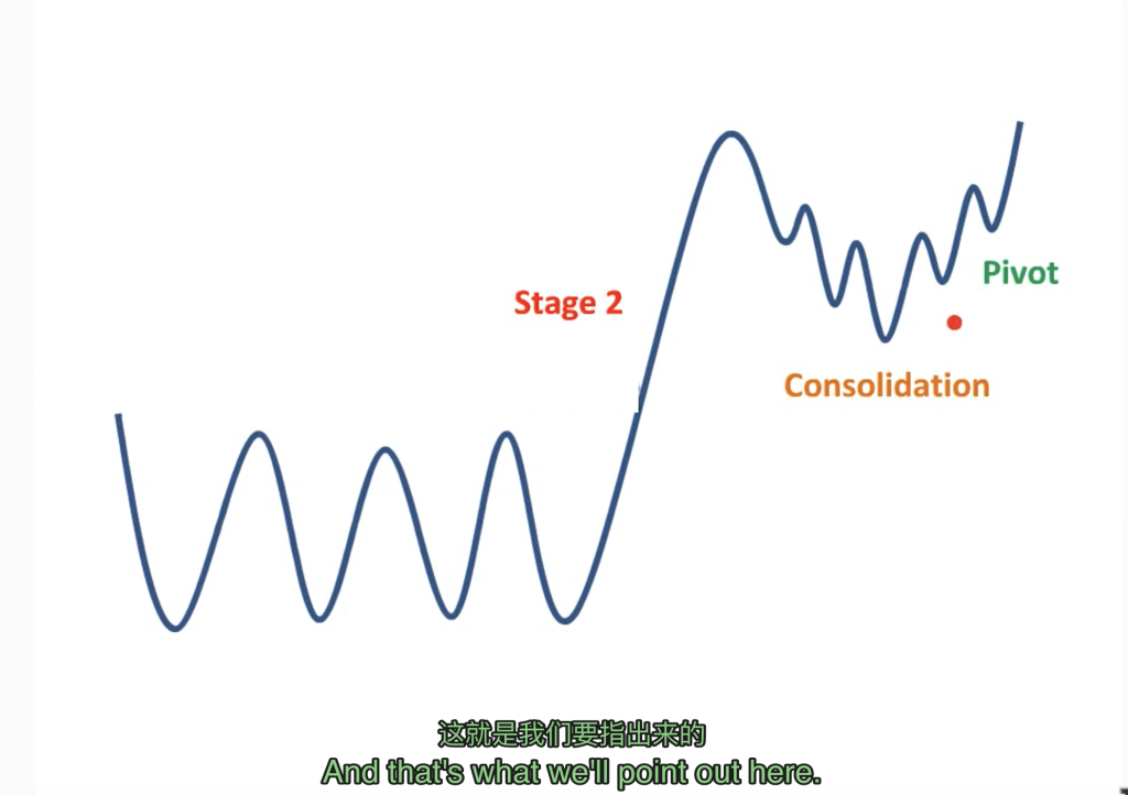 图片[5]-4、[技术教程]回撤买入法视频教程 PullBack Buy Tutorial By Mark Minervini 中英字幕人工校正-TheTrendFollowing