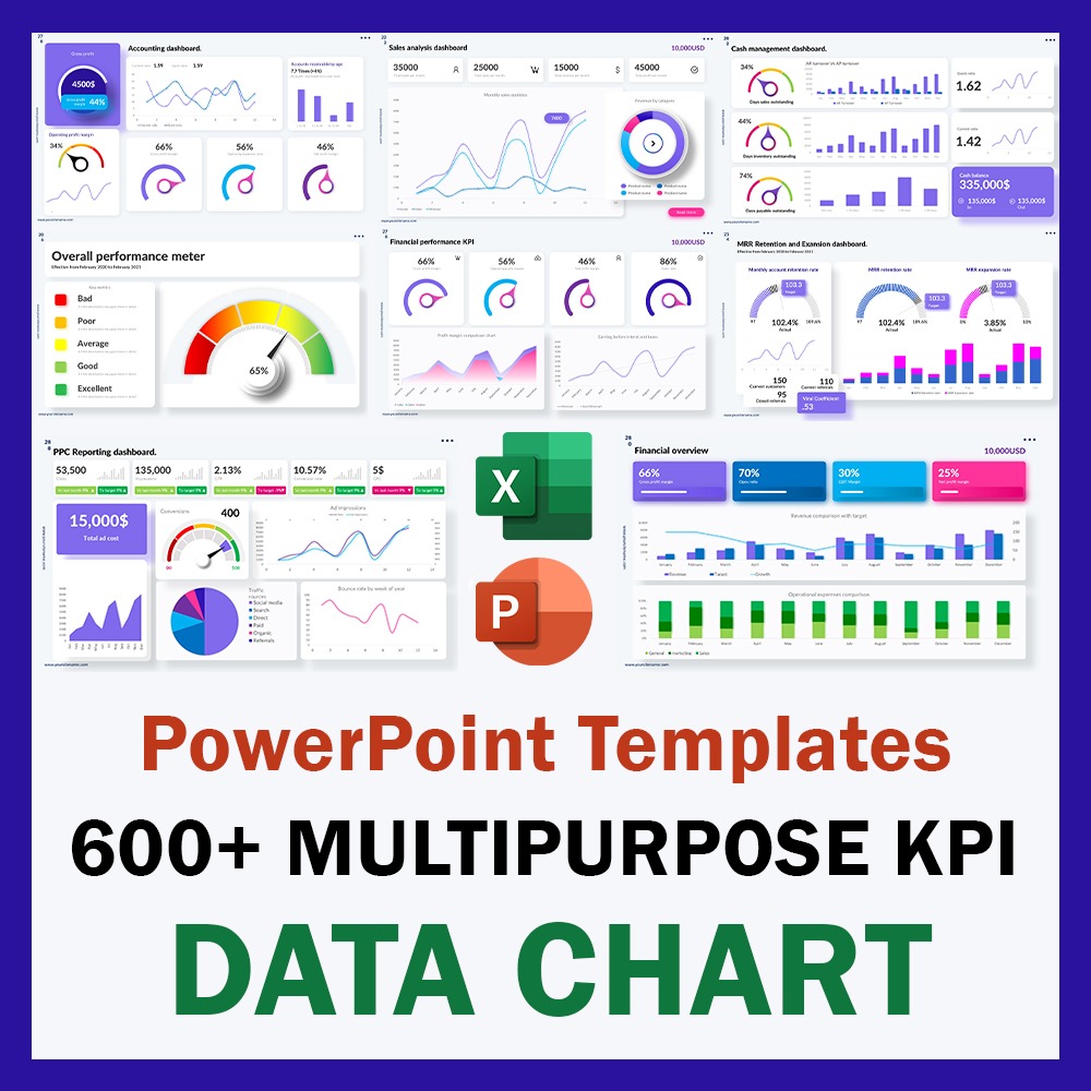 600+ Animated Microsoft PowerPoint Multipurpose KPI Data Charts Templates-趋势跟踪之道