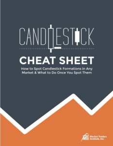 Candlestick Cheat Sheet-TheTrendFollowing