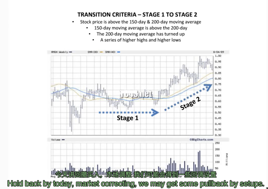 图片[1]-4、[技术教程]回撤买入法视频教程 PullBack Buy Tutorial By Mark Minervini 中英字幕人工校正-TheTrendFollowing
