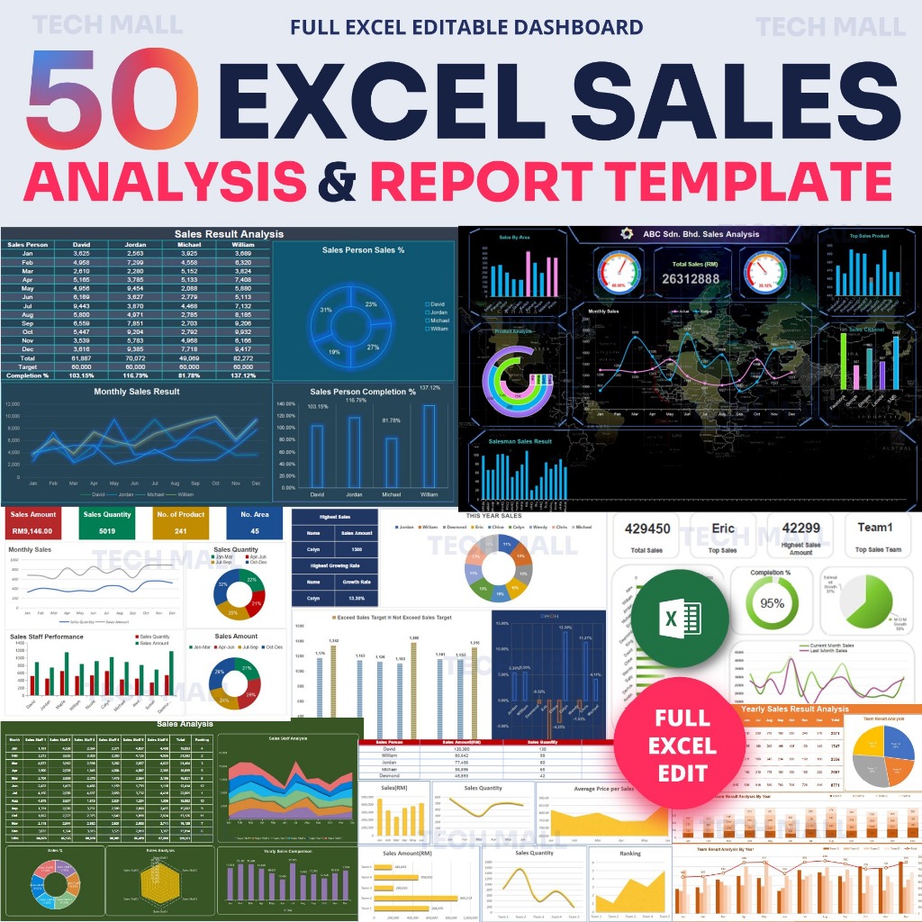 50 Excel Sales Report & Analysis Dashboard Templates Full Excel editable (A4 Format, Editable)-趋势跟踪之道