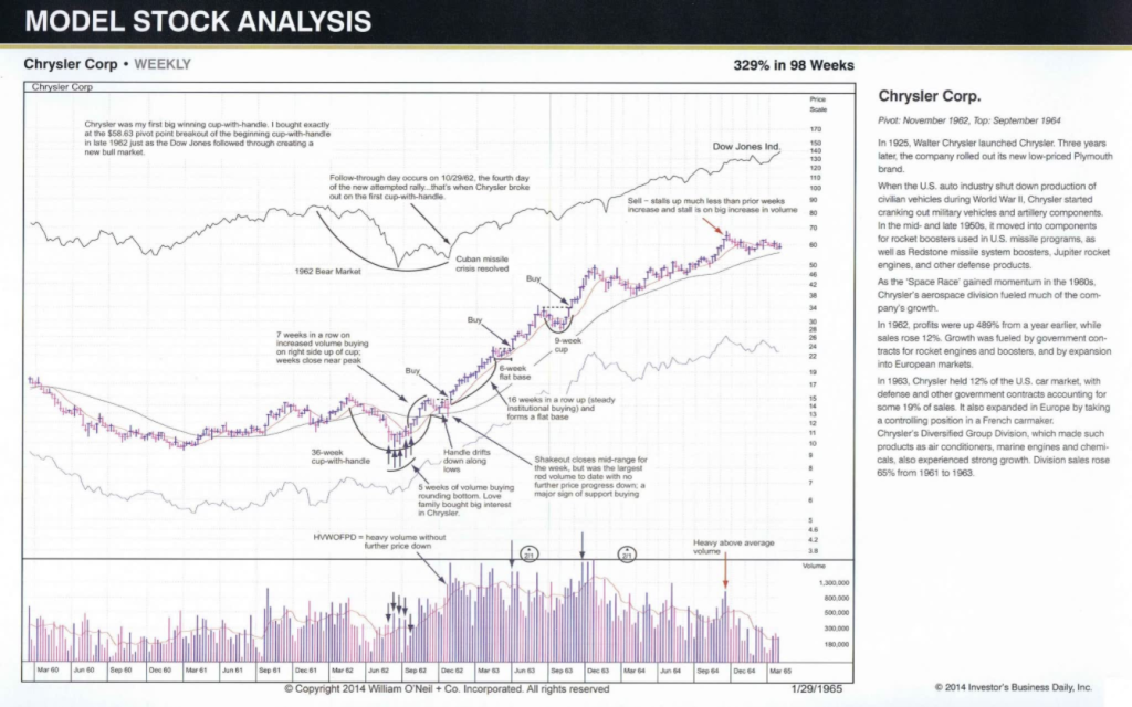 图片[3]-IBD Model Stock Analysis Examples 牛股模型书 高清PDF 159页 彩色版和黑白版-TheTrendFollowing