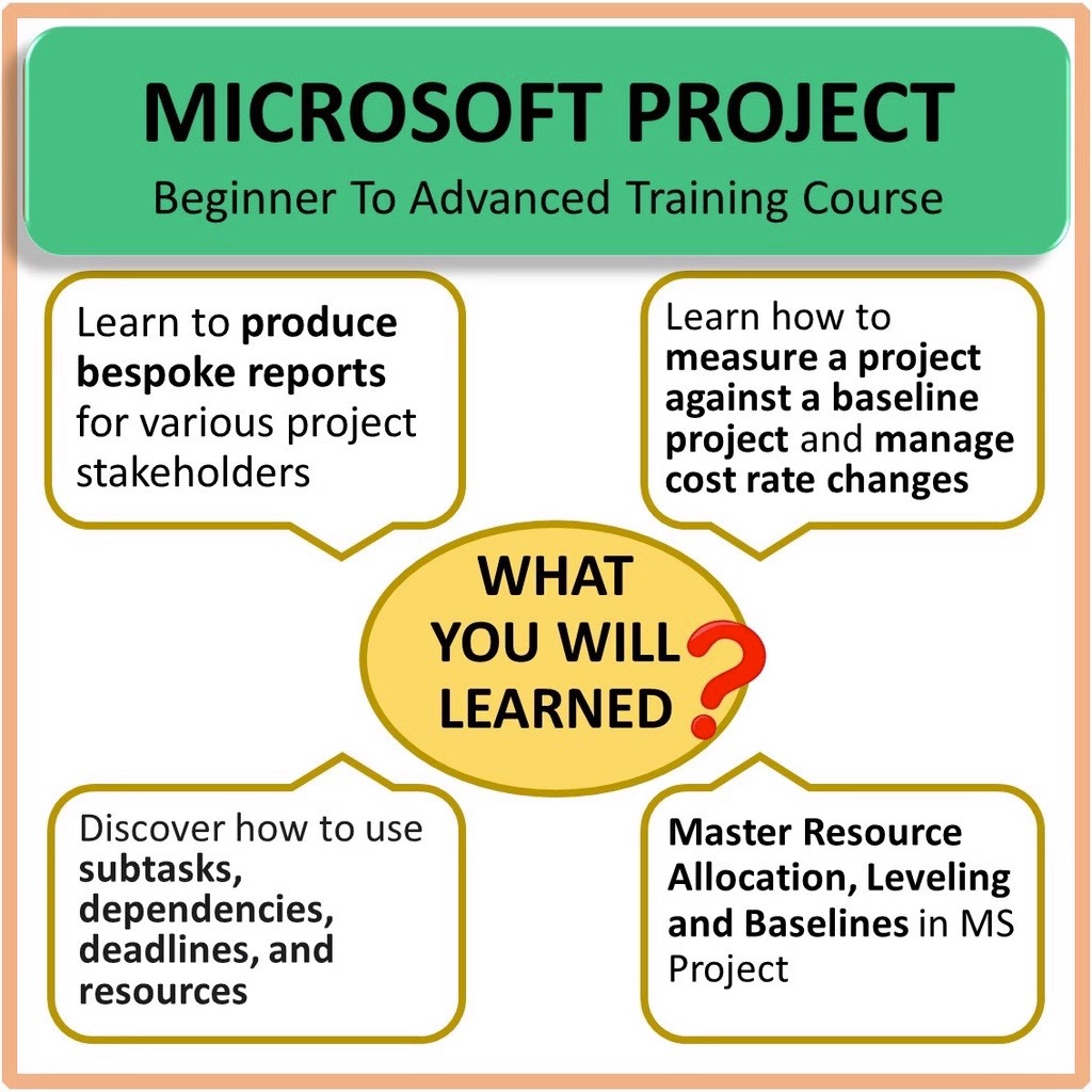 图片[5]-[Video Course] Microsoft Project – Beginner To Advanced Level Training Course [103 Lessons Video Tutorial]-TheTrendFollowing