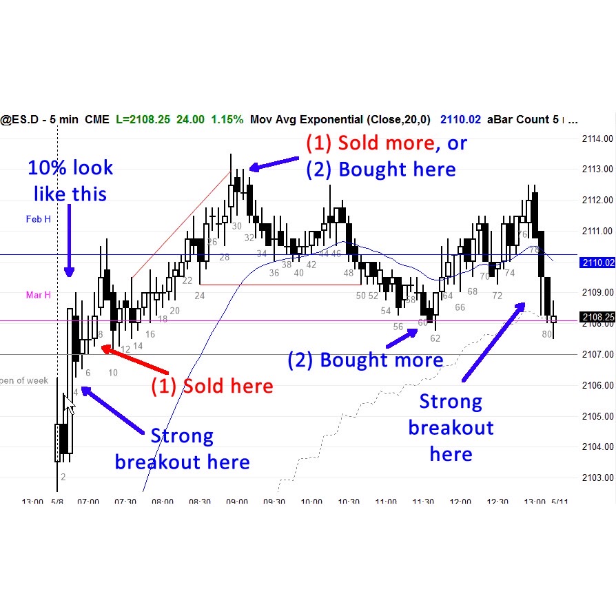 [Video Course]Al Brooks – Reading Price Charts Bar by Bar The Technical Analysis of Price Action for the Serious Trader-TheTrendFollowing