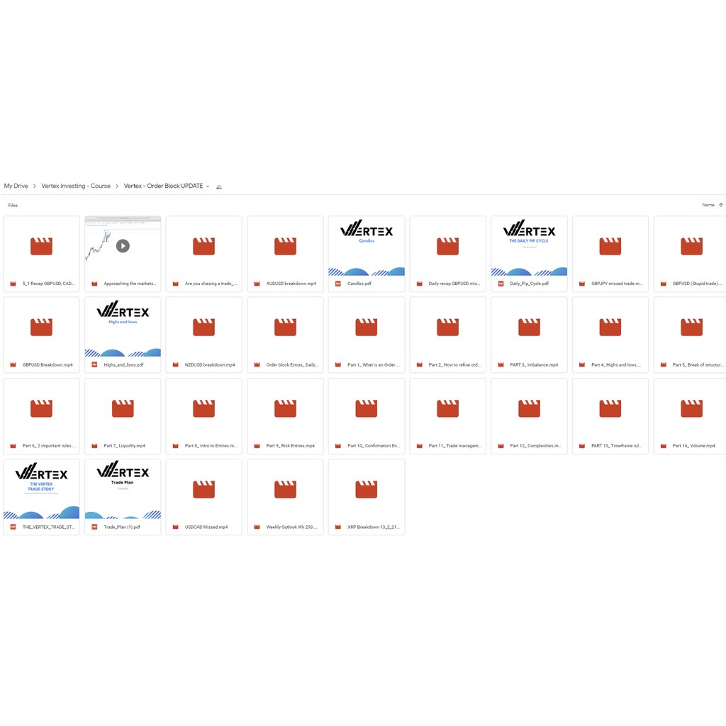 图片[6]-Vertex Investing – Course (Smart Money Concept) (UPDATED)-TheTrendFollowing