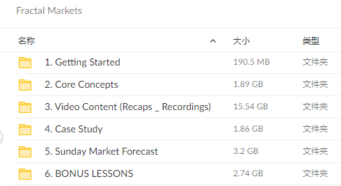 图片[2]-Fractal Markets-TheTrendFollowing