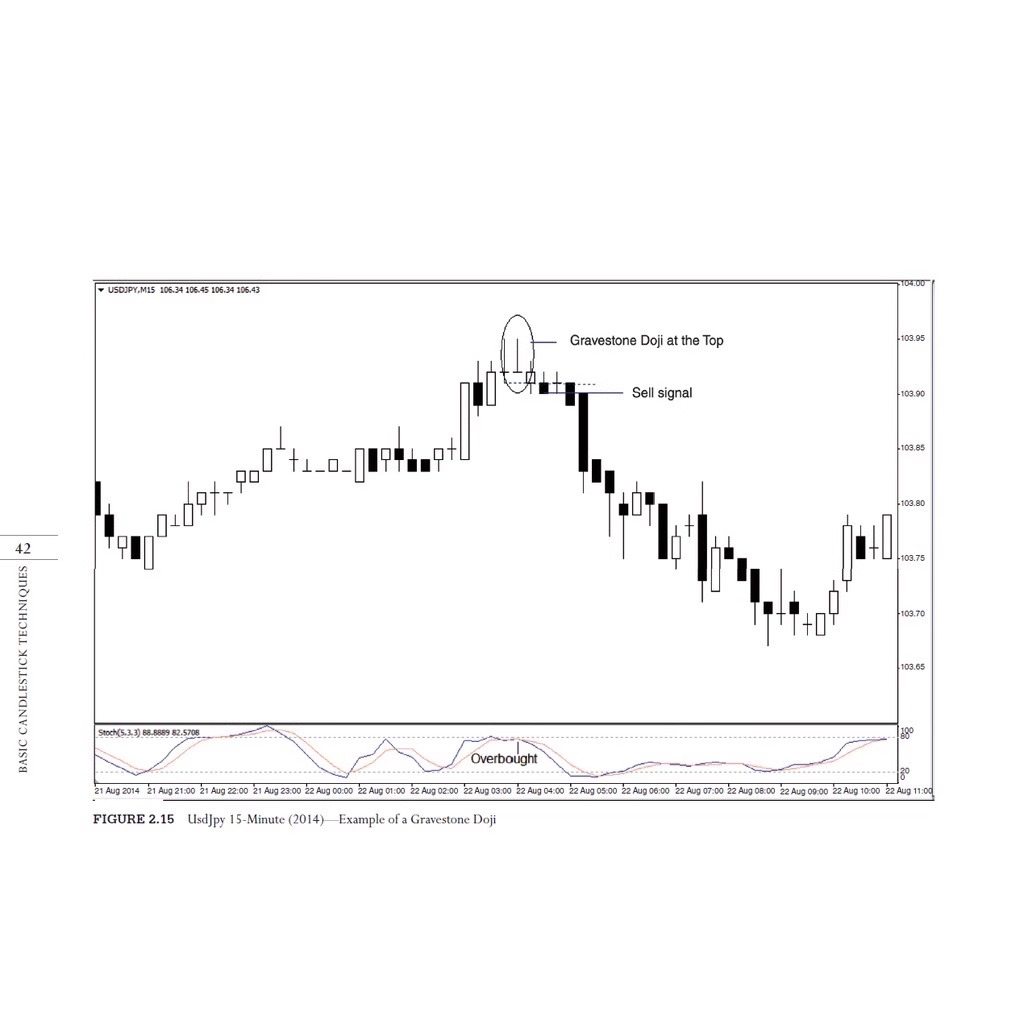 图片[4]-The Power of Japanese Candlestick Charts by Fred K.H.Tam-TheTrendFollowing