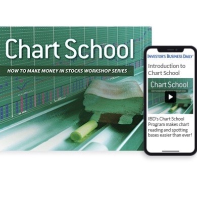 [ Full Course +PDF] IBD Investor Business Daily Home Study Programme Level 6 Chart School中英字幕-TheTrendFollowing