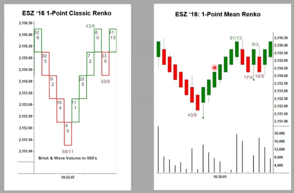 David Weis – Weis on Wyckoff Renko Charts 视频课程-趋势跟踪之道