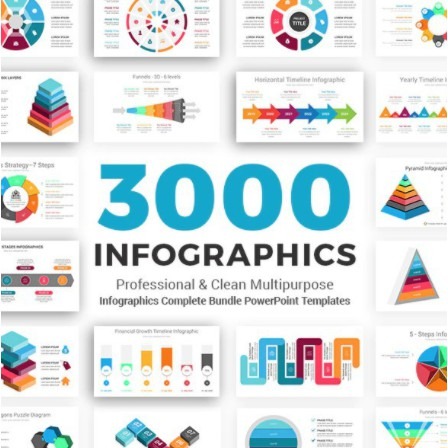 3000 Power Point Slide Templates Infographics Complete Bundle-趋势跟踪之道