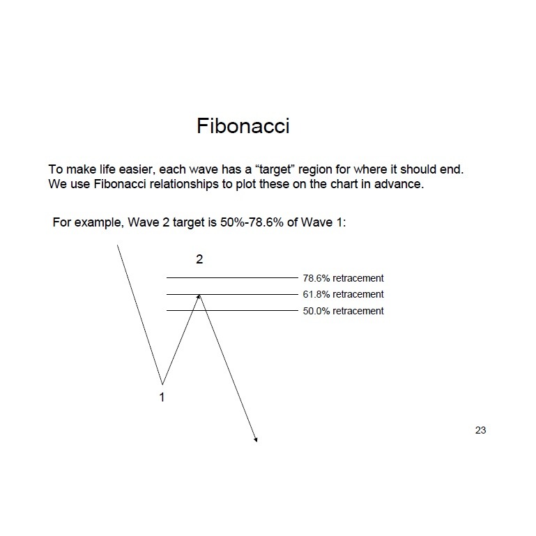 图片[4]-Elliott Wave Fibonacci Spread Trading-TheTrendFollowing