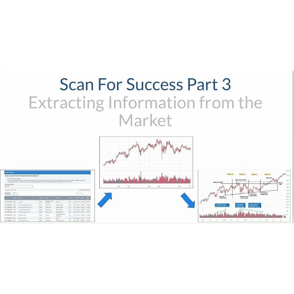 [2021 Latest] Wyckoffanalytics – Scan For Success Part 3 中英字幕-趋势跟踪之道