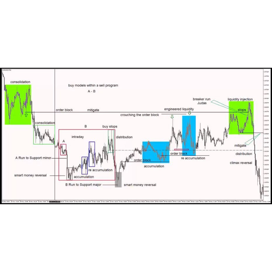 图片[2]-BATUS Sniper Elite Ebook-TheTrendFollowing