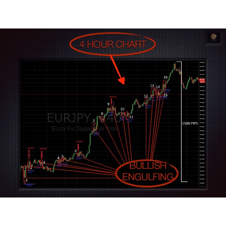 图片[2]-The Price Action Method – Advanced Trading Strategy-TheTrendFollowing