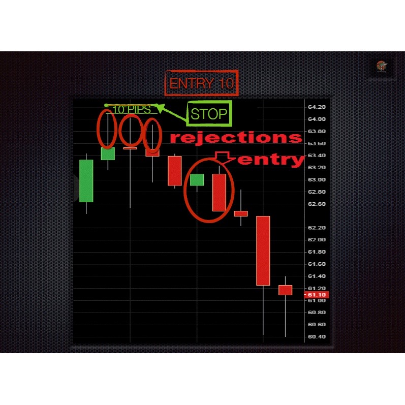 图片[3]-The Price Action Method – Advanced Trading Strategy-TheTrendFollowing