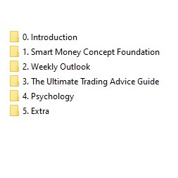 Funded Trading Institution Course 2022