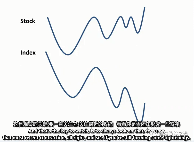 图片[4]-最新~实时交易中使用马克秘密武器VCP的有趣实用教程By minervini-TheTrendFollowing