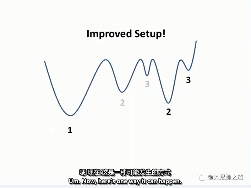 最新~实时交易中使用马克秘密武器VCP的有趣实用教程By minervini-趋势跟踪之道