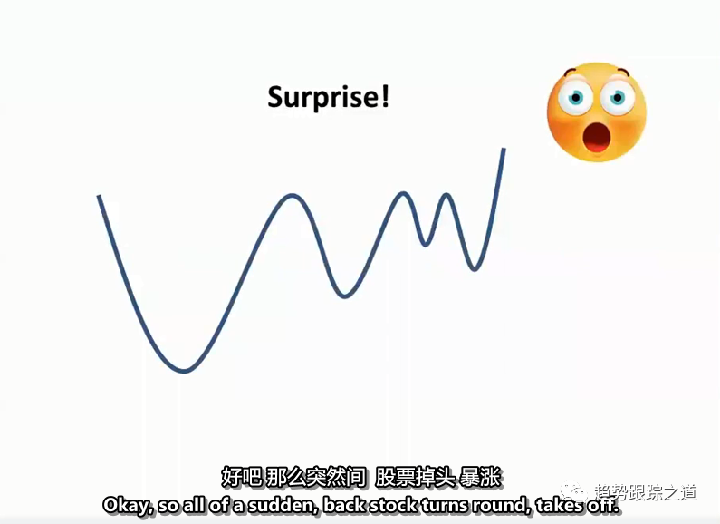 图片[3]-最新~实时交易中使用马克秘密武器VCP的有趣实用教程By minervini-TheTrendFollowing