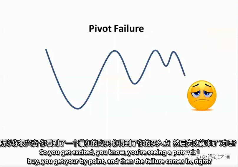 图片[2]-最新~实时交易中使用马克秘密武器VCP的有趣实用教程By minervini-TheTrendFollowing