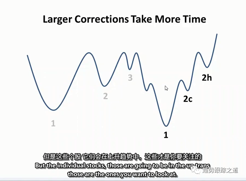 图片[7]-最新~实时交易中使用马克秘密武器VCP的有趣实用教程By minervini-TheTrendFollowing