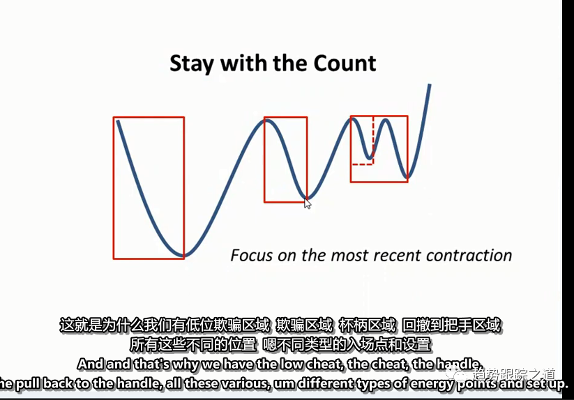 图片[5]-最新~实时交易中使用马克秘密武器VCP的有趣实用教程By minervini-TheTrendFollowing