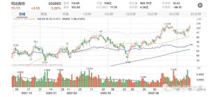 RS线如何显示在主图?市场指数曲线和RS线如何同时显示在一起?就像Marketsmith显示的那样超级实用(含代码)-TheTrendFollowing