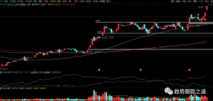 重要工具~在RS线上标记出RS线先于价格创新高的点(RSNHBP)含代码(更正错误代码),并和大盘曲线一起显示在同一个幅图中-TheTrendFollowing