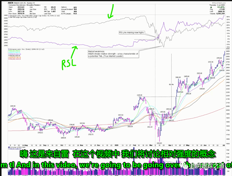 图片[4]-RS线如何显示在主图？市场指数曲线和RS线如何同时显示在一起？就像Marketsmith显示的那样超级实用（含代码）-TheTrendFollowing