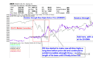 补发—RS线新高筛选2.0公式代码-TheTrendFollowing