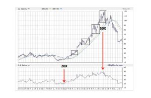 P/E radio曲线如何设置和使用？（含代码）-TheTrendFollowing