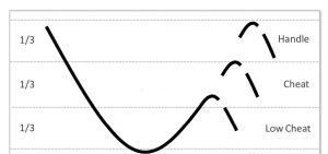 交易视频课程翻译中常见英文词汇汇总20220804(更新)详细版-TheTrendFollowing