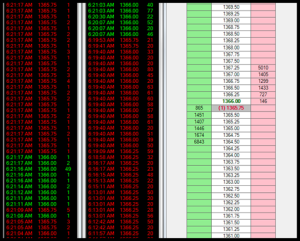 Price Action Room – Tape Reading Explained-TheTrendFollowing
