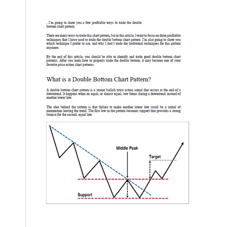 图片[3]-Trading Chart Pattern & Candlestick Pattern-TheTrendFollowing