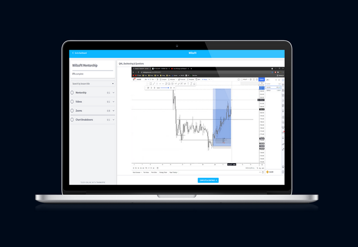 WillssFX Mentorship – Lynk Trading-趋势跟踪之道