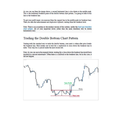 图片[4]-Trading Chart Pattern & Candlestick Pattern-TheTrendFollowing