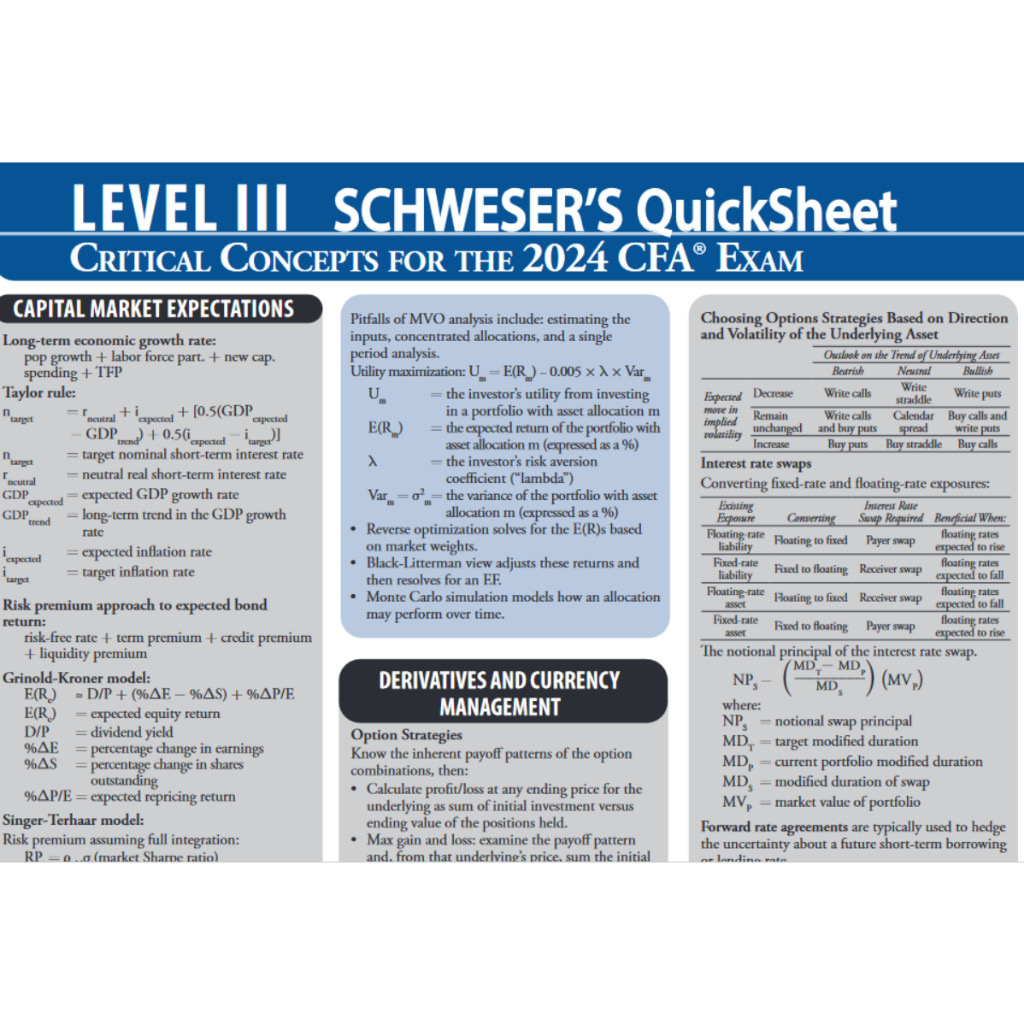 CFA 2024 Level III Schweser’s Quicksheet